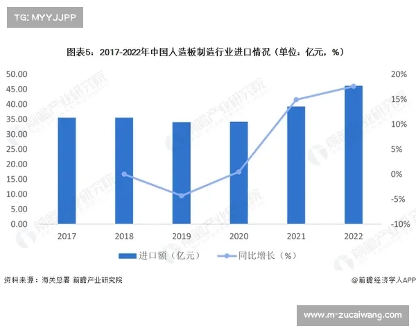 搏击行业运行态势分析，市场热点及存在问题探讨